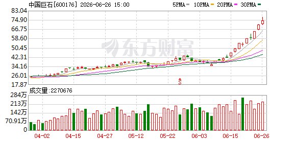 暴增10000%!A股大牛股突然刷屏!